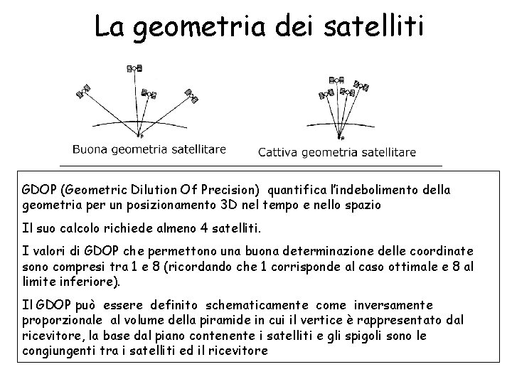 La geometria dei satelliti GDOP (Geometric Dilution Of Precision) quantifica l’indebolimento della geometria per