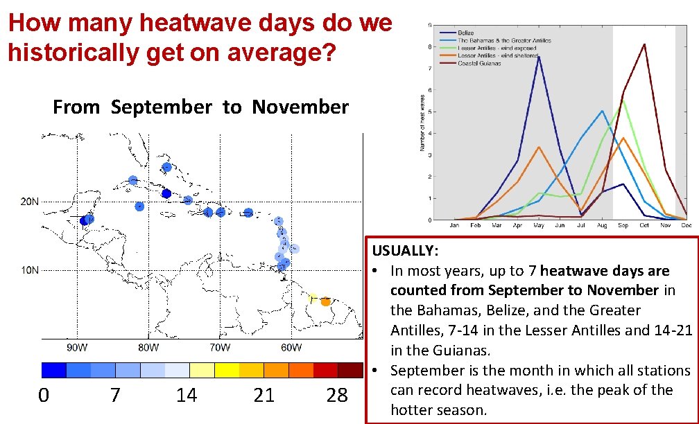 How many heatwave days do we historically get on average? From September to November