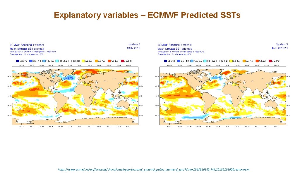 Explanatory variables – ECMWF Predicted SSTs https: //www. ecmwf. int/en/forecasts/charts/catalogue/seasonal_system 5_public_standard_ssto? time=2018010100, 744, 2018020100&stats=ensm