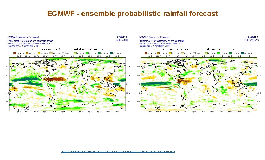 ECMWF - ensemble probabilistic rainfall forecast https: //www. ecmwf. int/en/forecasts/charts/catalogue/seasonal_system 5_public_standard_rain 
