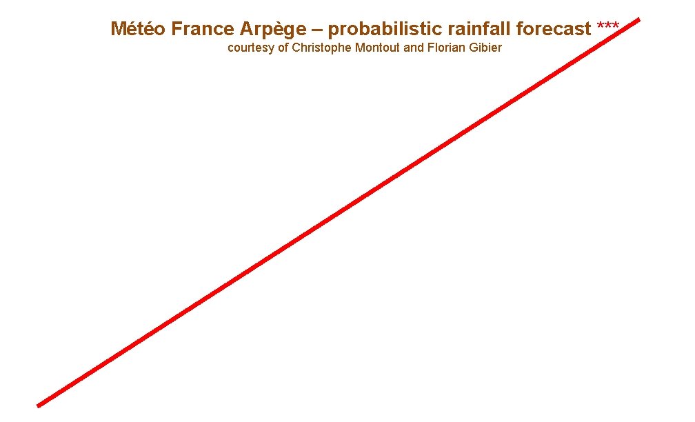 Météo France Arpège – probabilistic rainfall forecast *** courtesy of Christophe Montout and Florian