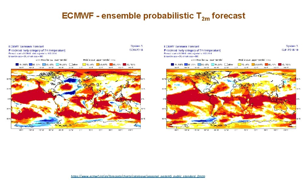 ECMWF - ensemble probabilistic T 2 m forecast https: //www. ecmwf. int/en/forecasts/charts/catalogue/seasonal_system 5_public_standard_2 mtm