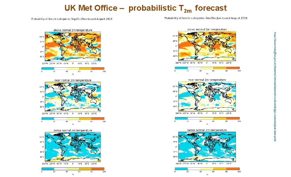 UK Met Office – probabilistic T 2 m forecast http: //www. metoffice. gov. uk/research/climate/seasonal-to-decadal/gpc-outlooks/glob-seas-prob