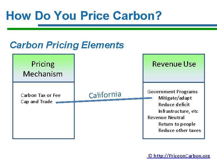 How Do You Price Carbon? Carbon Pricing Elements Pricing Mechanism Carbon Tax or Fee