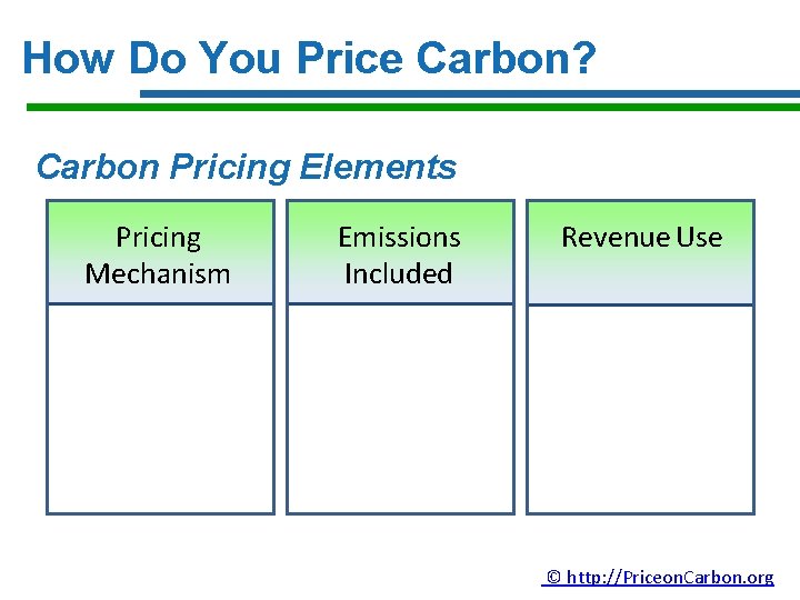 How Do You Price Carbon? Carbon Pricing Elements Pricing Mechanism Emissions Included Revenue Use