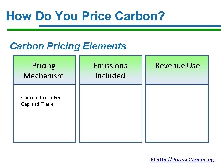 How Do You Price Carbon? Carbon Pricing Elements Pricing Mechanism Emissions Included Revenue Use