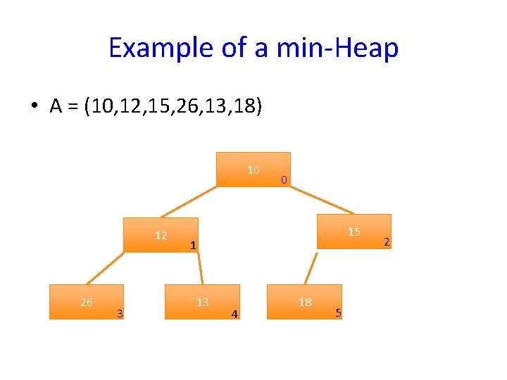 Example of a min-Heap • A = (10, 12, 15, 26, 13, 18) 10