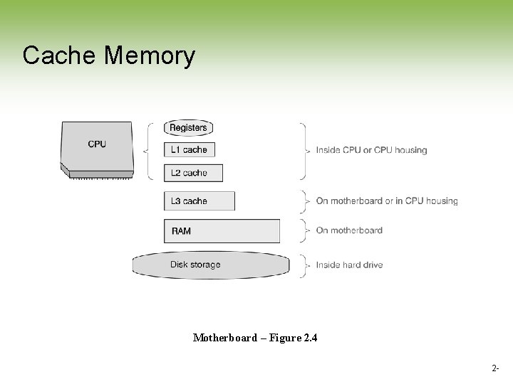 Cache Memory Motherboard – Figure 2. 4 2 - Cache Memory Motherboard – Figure 2. 4 2 -