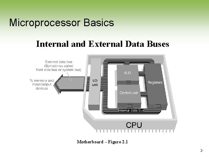 Microprocessor Basics Internal and External Data Buses Motherboard – Figure 2. 1 2 - Microprocessor Basics Internal and External Data Buses Motherboard – Figure 2. 1 2 -