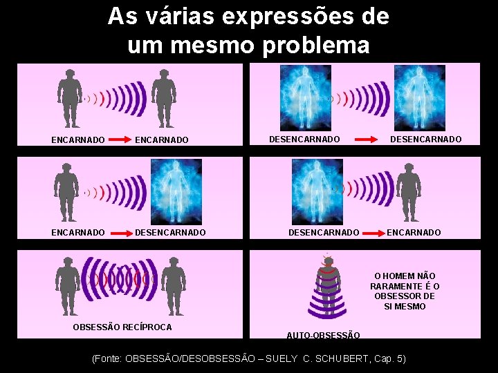 As várias expressões de um mesmo problema ENCARNADO DESENCARNADO O HOMEM NÃO RARAMENTE É