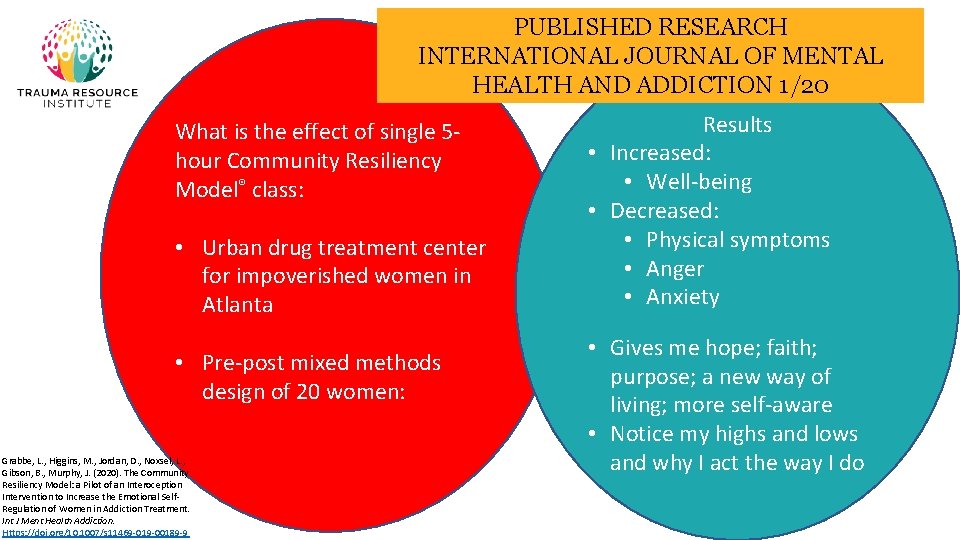 PUBLISHED RESEARCH INTERNATIONAL JOURNAL OF MENTAL HEALTH AND ADDICTION 1/20 What is the effect
