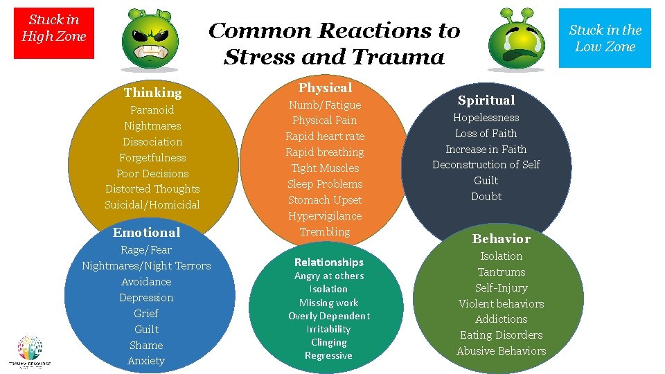 Stuck in High Zone Common Reactions to Stress and Trauma Thinking Paranoid Nightmares Dissociation