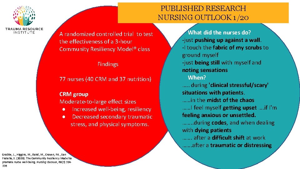 PUBLISHED RESEARCH NURSING OUTLOOK 1/20 A randomized controlled trial to test the effectiveness of