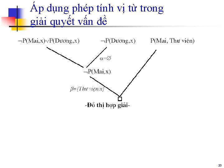 Áp dụng phép tính vị từ trong giải quyết vấn đề 20 