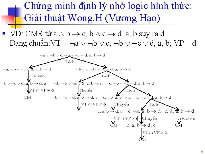 Chứng minh định lý nhờ logic hình thức: Giải thuật Wong. H (Vương Hạo)