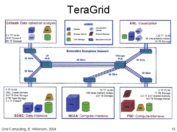 Tera. Grid Computing, B. Wilkinson, 2004 15 