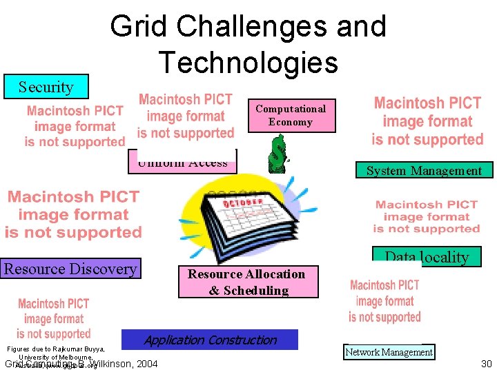 Security Grid Challenges and Technologies Computational Economy Uniform Access Data locality Resource Discovery Figures