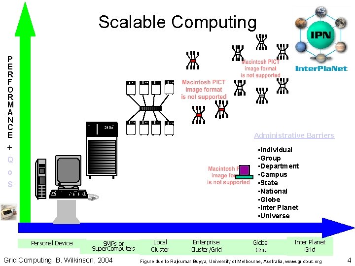 Scalable Computing P E R F O R M A N C E 2100 Scalable Computing P E R F O R M A N C E 2100
