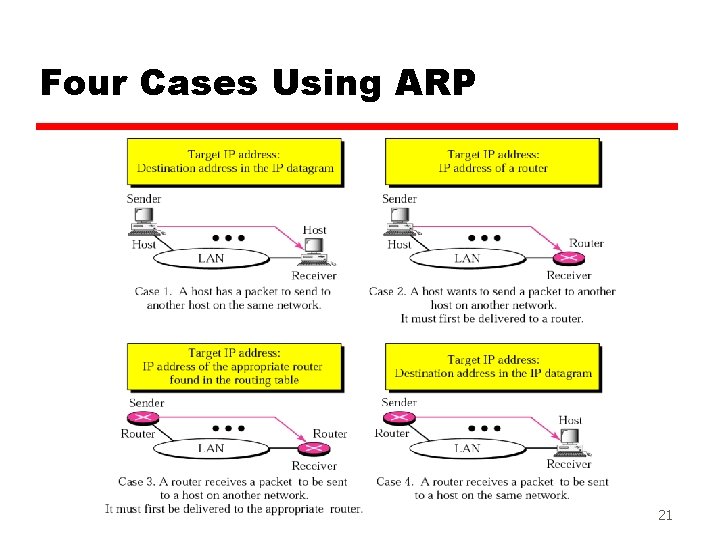 Four Cases Using ARP 21 