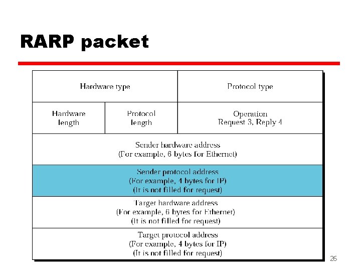 RARP packet 26 