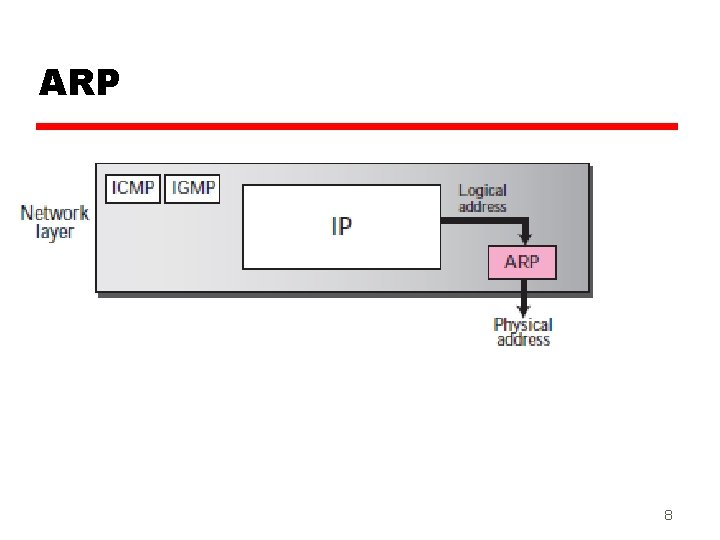 ARP 8 