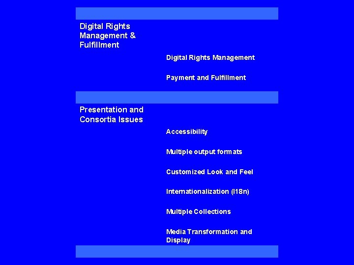 Digital Rights Management & Fulfillment Digital Rights Management Payment and Fulfillment Presentation and Consortia