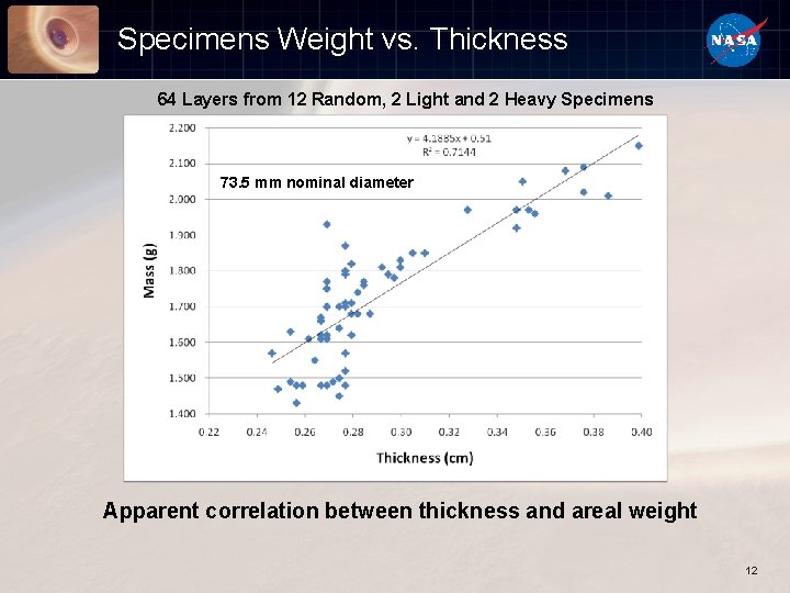 Specimens Weight vs. Thickness 64 Layers from 12 Random, 2 Light and 2 Heavy