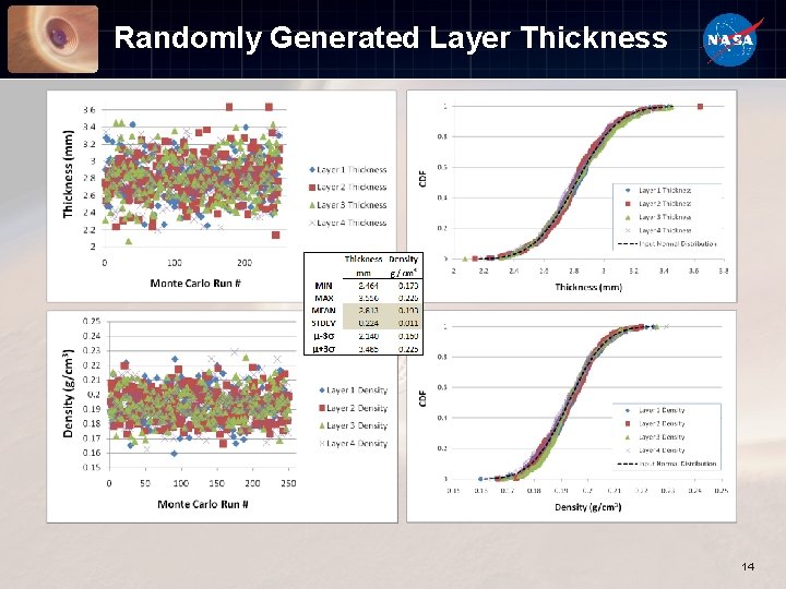 Randomly Generated Layer Thickness 14 