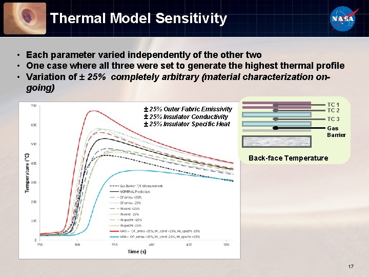 Thermal Model Sensitivity • Each parameter varied independently of the other two • One