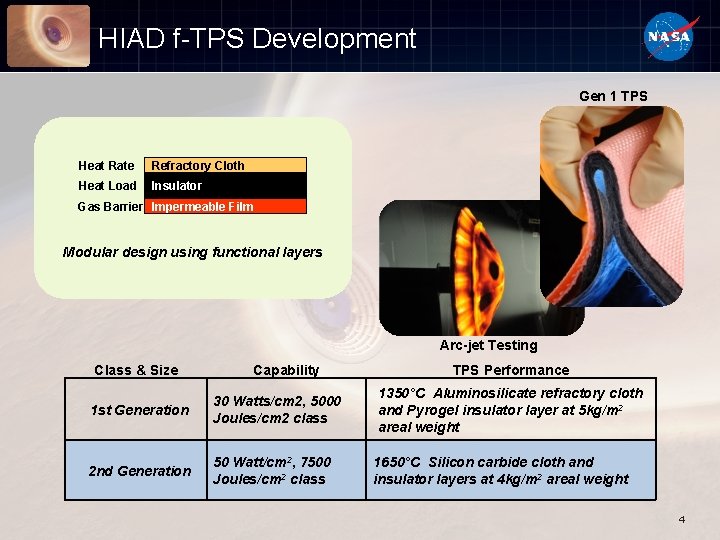 HIAD f-TPS Development Gen 1 TPS Heat Rate Refractory Cloth Heat Load Insulator Gas