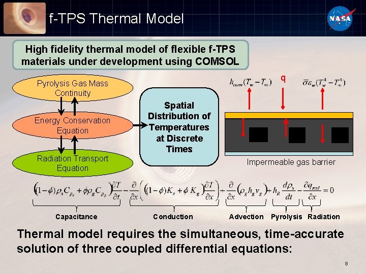 f-TPS Thermal Model High fidelity thermal model of flexible f-TPS materials under development using