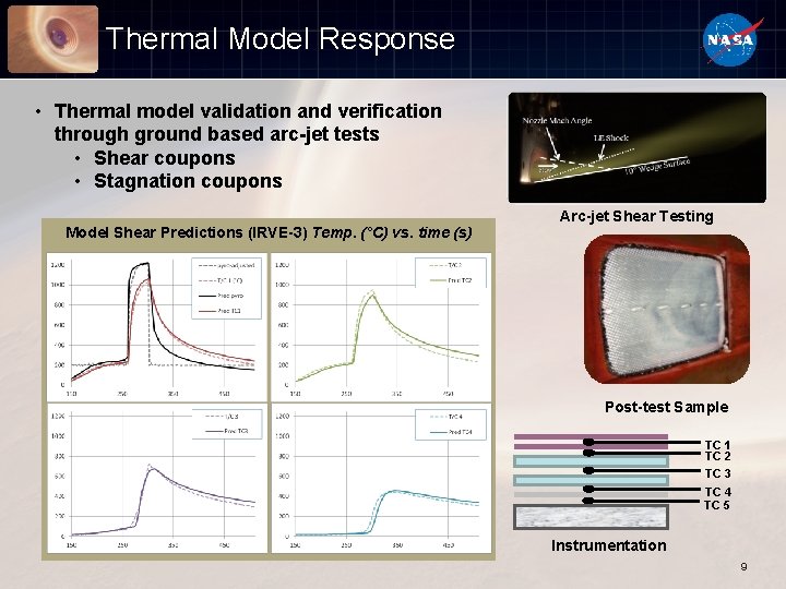 Thermal Model Response • Thermal model validation and verification through ground based arc-jet tests
