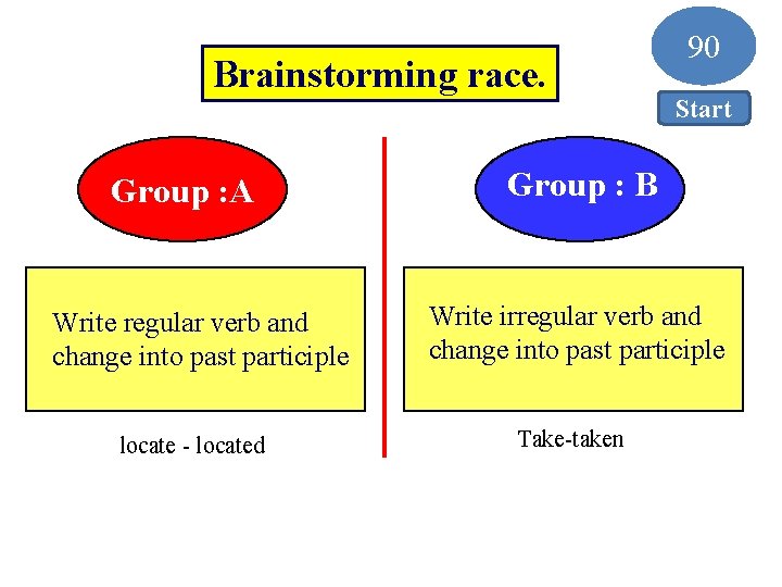 Brainstorming race. Group : A Write regular verb and change into past participle locate