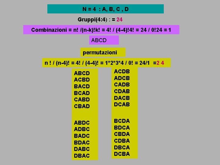 N = 4 : A, B, C , D Gruppi(4: 4) : = 24