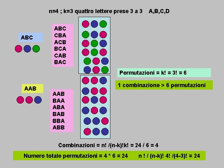 n=4 ; k=3 quattro lettere prese 3 a 3 ABC A, B, C, D