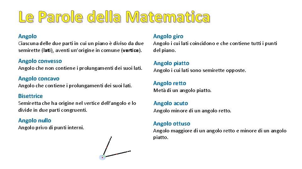 Le Parole della Matematica Angolo giro Angolo convesso Angolo piatto Ciascuna delle due parti