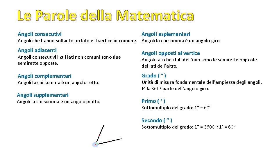 Le Parole della Matematica Angoli consecutivi Angoli esplementari Angoli adiacenti Angoli opposti al vertice