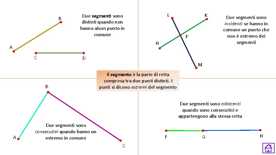 B L Due segmenti sono distinti quando non hanno alcun punto in comune K