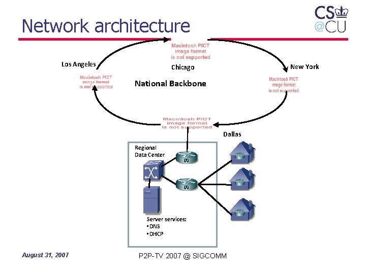 Network architecture Los Angeles New York Chicago National Backbone Dallas Regional Data Center Server