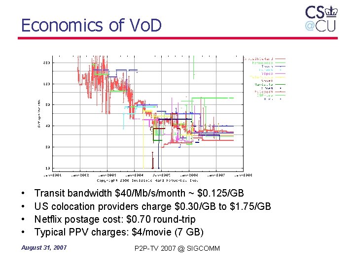 Economics of Vo. D • • Transit bandwidth $40/Mb/s/month ~ $0. 125/GB US colocation