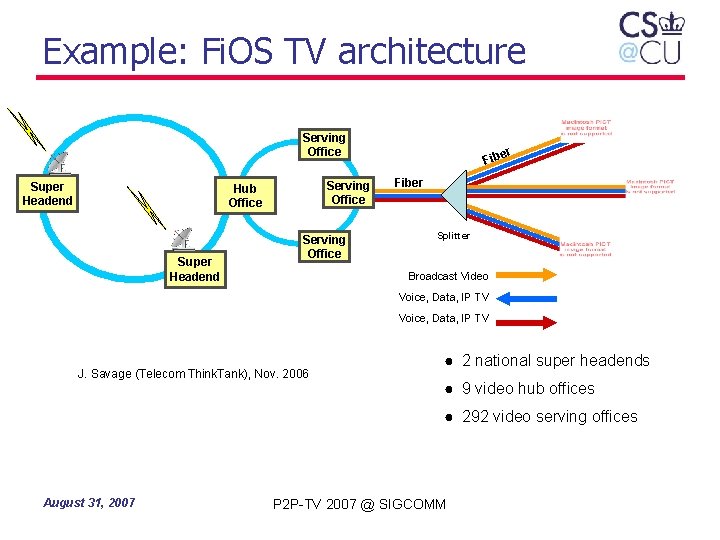 Example: Fi. OS TV architecture Serving Office Super Headend Serving Office Hub Office Super