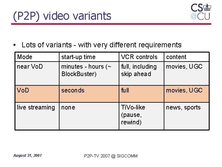 (P 2 P) video variants • Lots of variants - with very different requirements