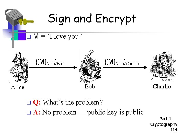 Sign and Encrypt q M = “I love you” {[M]Alice}Bob {[M]Alice}Charlie Bob Alice Q: