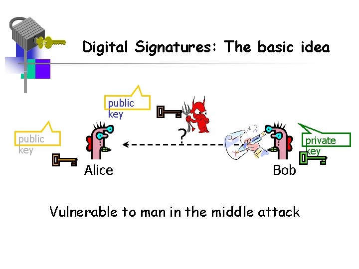 Digital Signatures: The basic idea public key ? public key Alice private key Bob