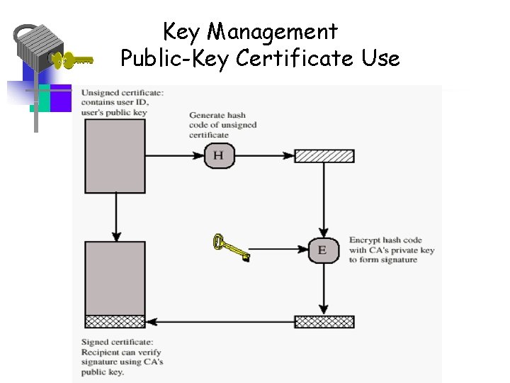 Key Management Public-Key Certificate Use 
