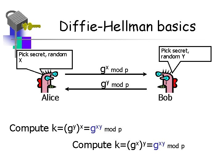 Diffie-Hellman basics Pick secret, random X Pick secret, random Y gx mod p gy