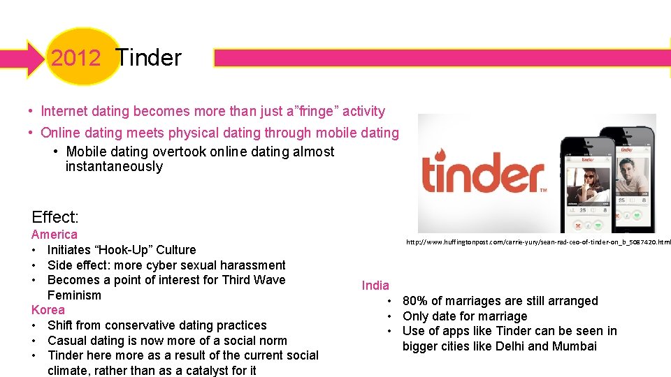 2012 Tinder • Internet dating becomes more than just a”fringe” activity • Online dating