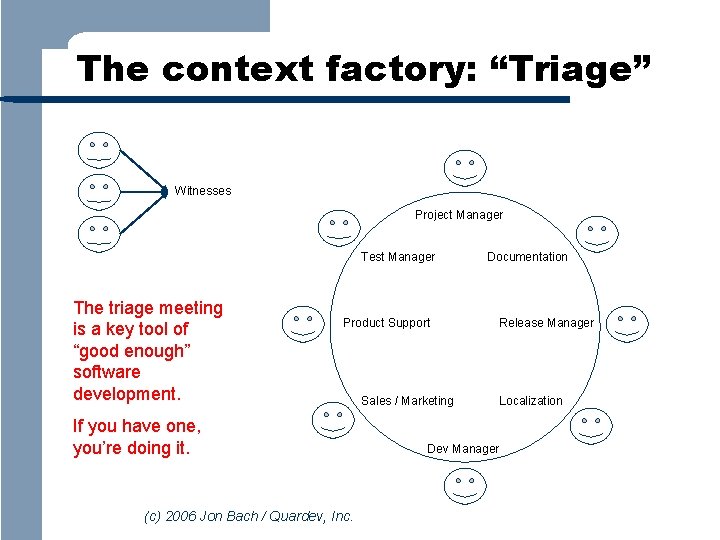 The context factory: “Triage” Witnesses Project Manager Test Manager The triage meeting is a