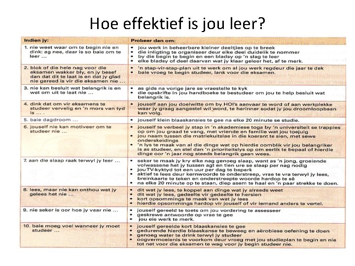 Hoe effektief is jou leer? 