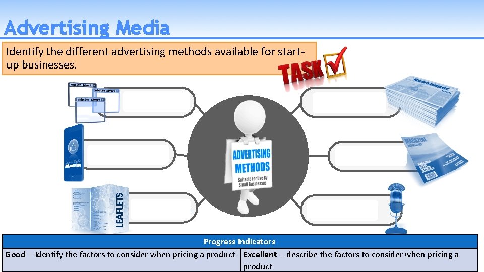 Advertising Media Identify the different advertising methods available for startup businesses. WEBSITES LEAFLETS SOCIAL